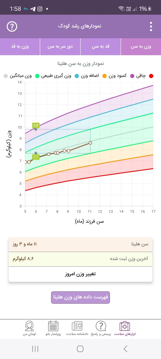 قد و وزن کودک ۱۱ماهه