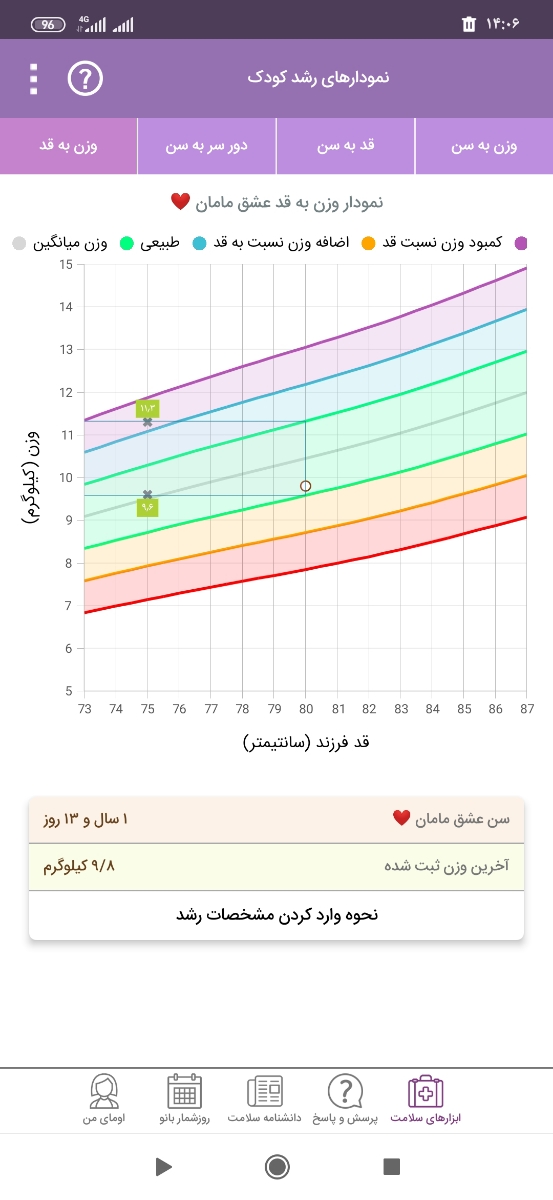 قد و وزن کودک یکساله ... مامانا بیاین