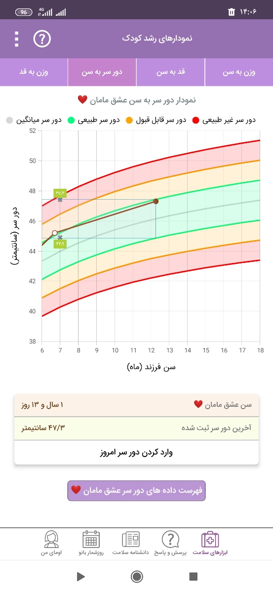 قد و وزن کودک یکساله ... مامانا بیاین