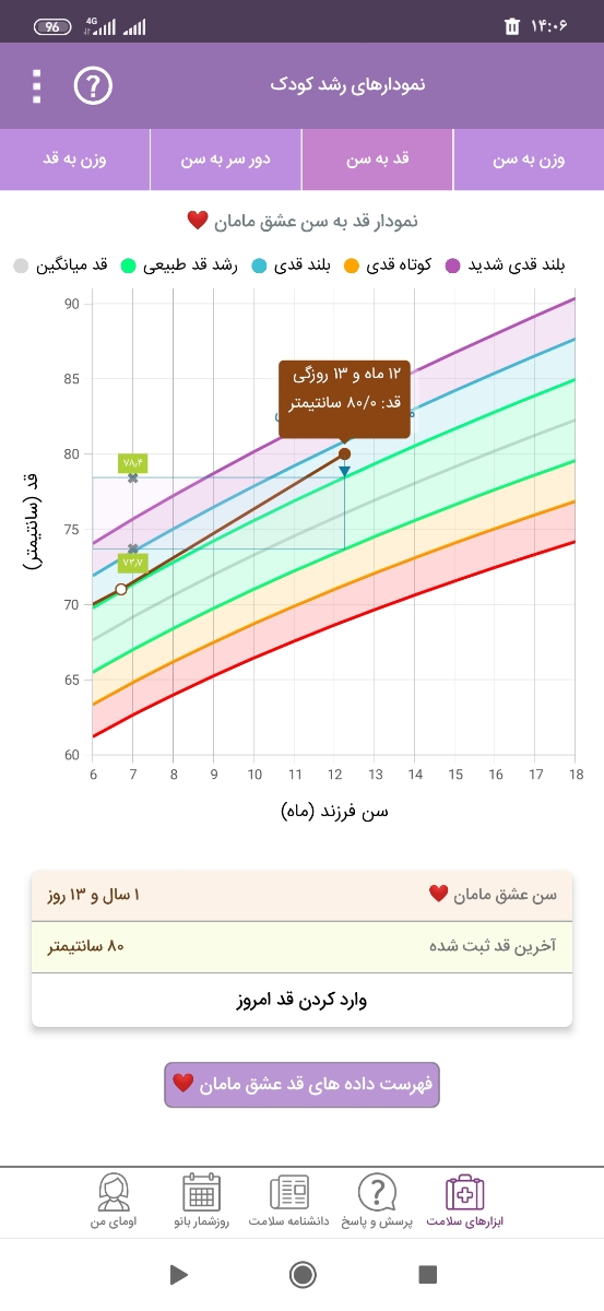 قد و وزن کودک یکساله ... مامانا بیاین