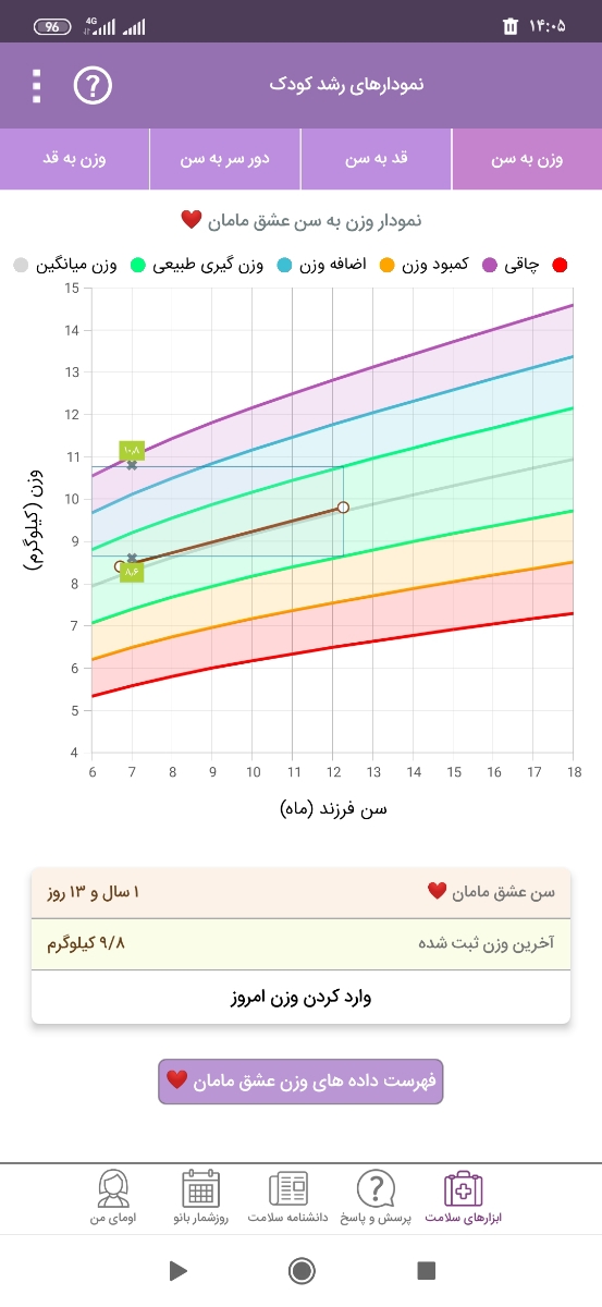 قد و وزن کودک یکساله ... مامانا بیاین