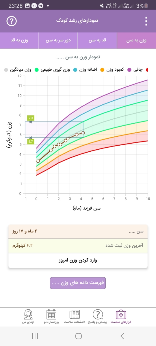 مشکوک به رفلاکس پنهان