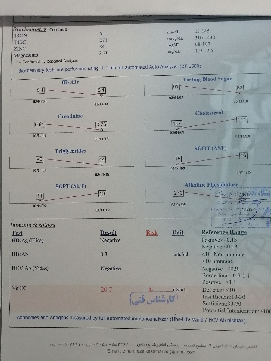 تفسیر آزمایش و سونوگرافی