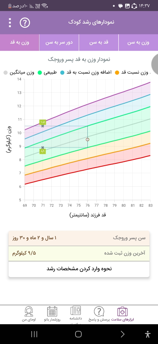 سوال تغذیه و خواب کودک و وزن و قد پسرم