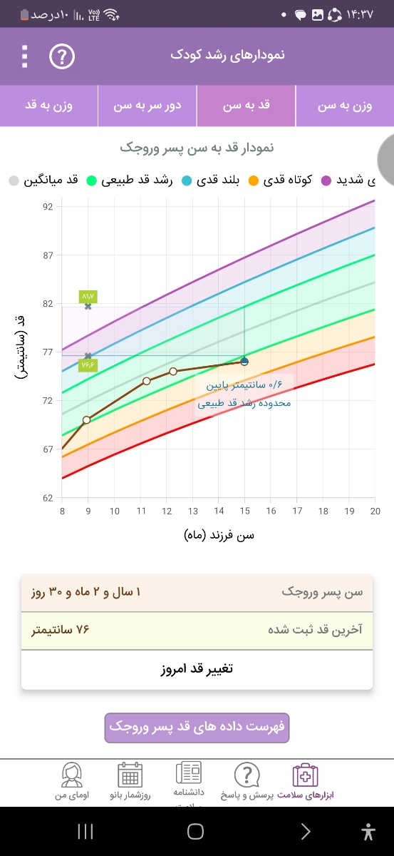 سوال تغذیه و خواب کودک و وزن و قد پسرم