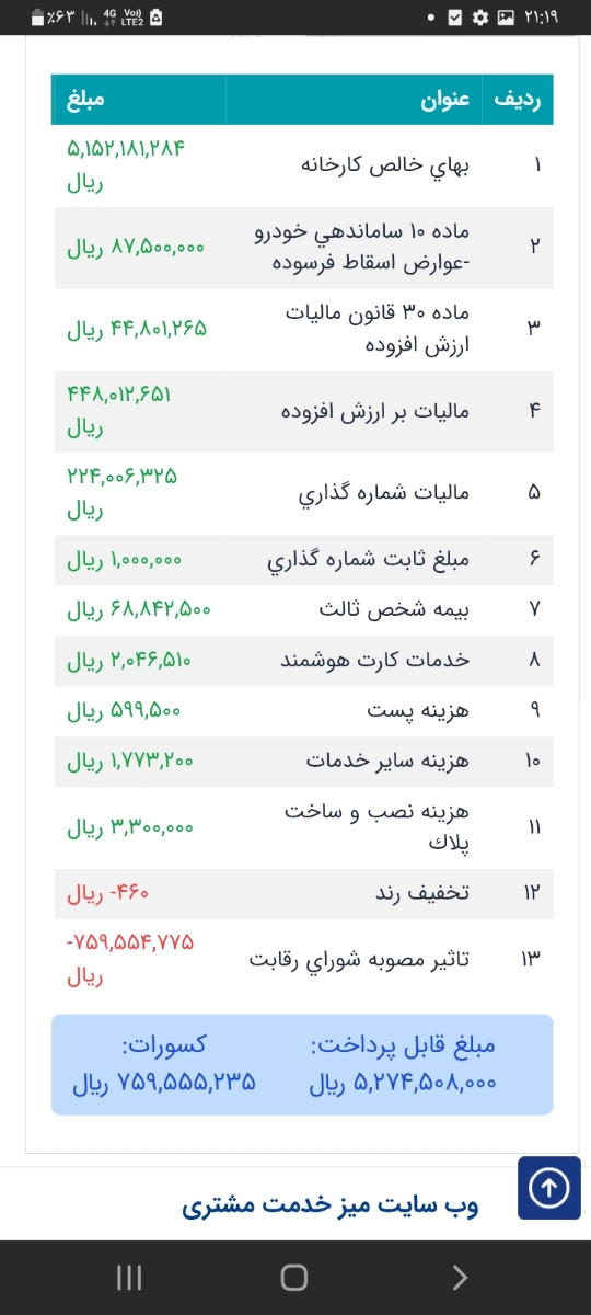 کسی این روزا از ایرانخودرو ماشین تحویل گرفته..؟