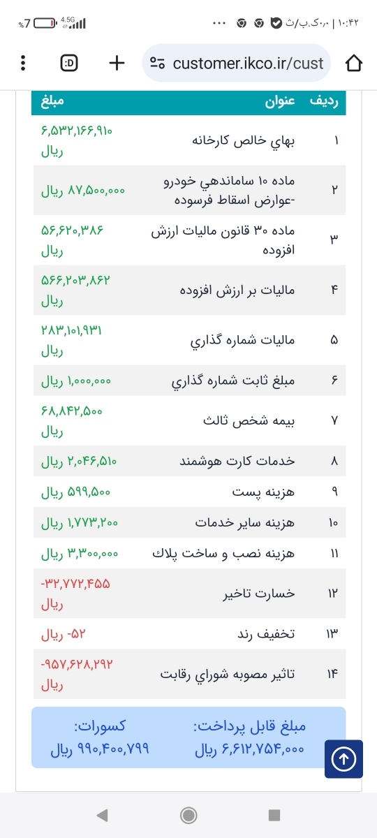 کسی این روزا از ایرانخودرو ماشین تحویل گرفته..؟