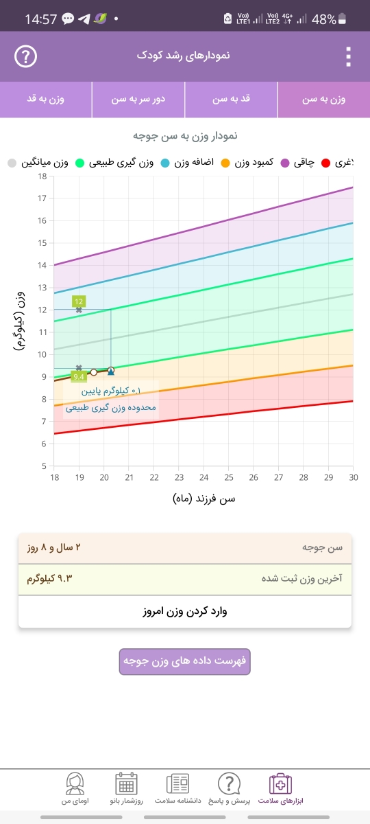 استپ قدی و دندان ها