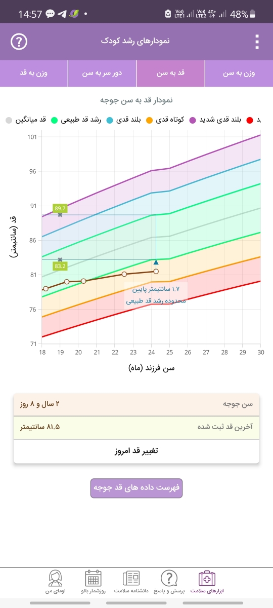 استپ قدی و دندان ها