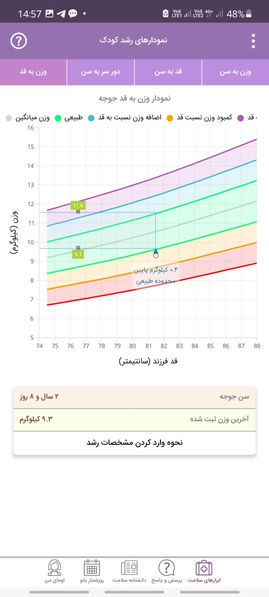 استپ قدی و دندان ها