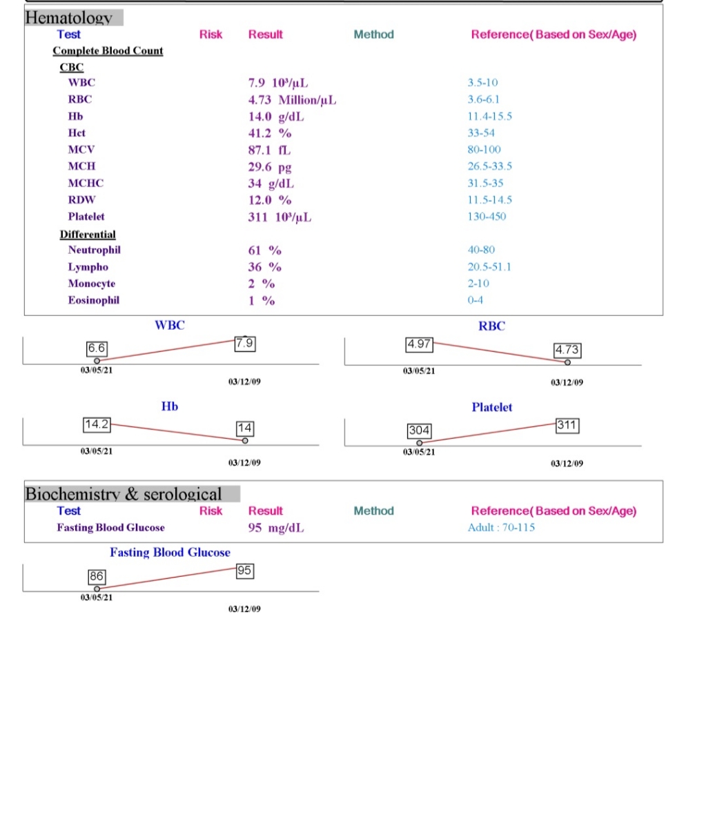 تفسیر ازمایش اسپرم(سمن) برای اقدام به بارداری