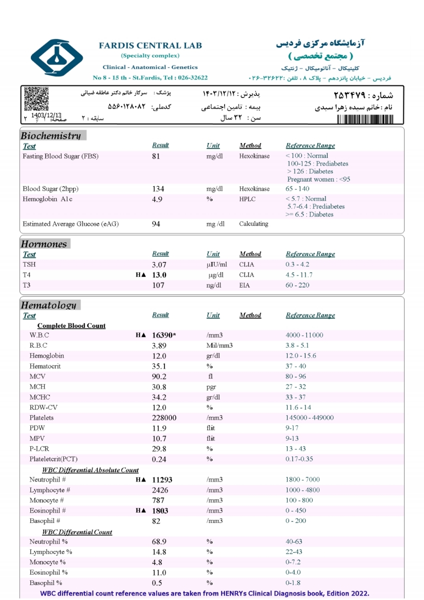 تفسیر آزمایش هفته ۲۵ بارداری
