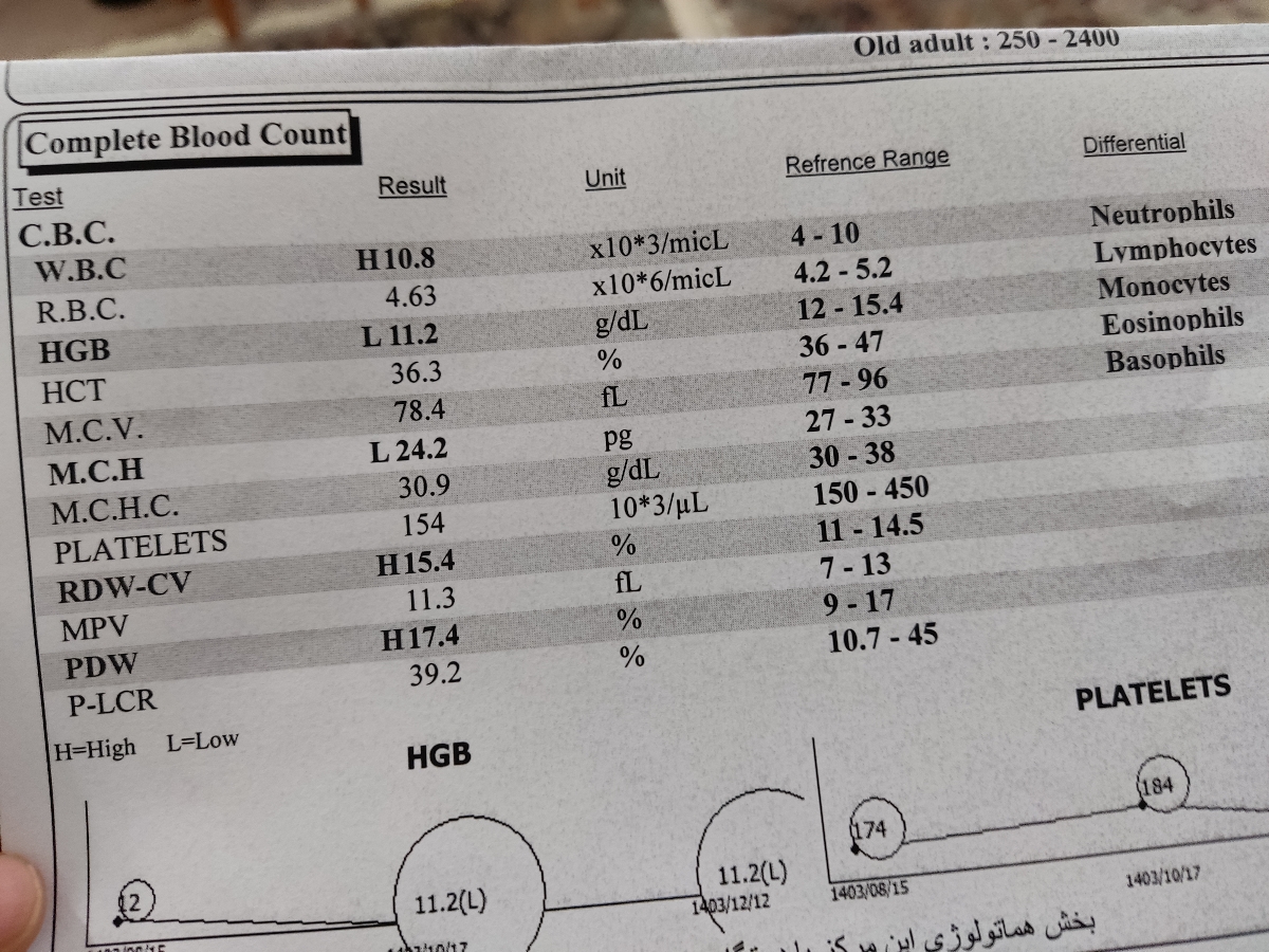 مشکلات کبدی و چربی خون