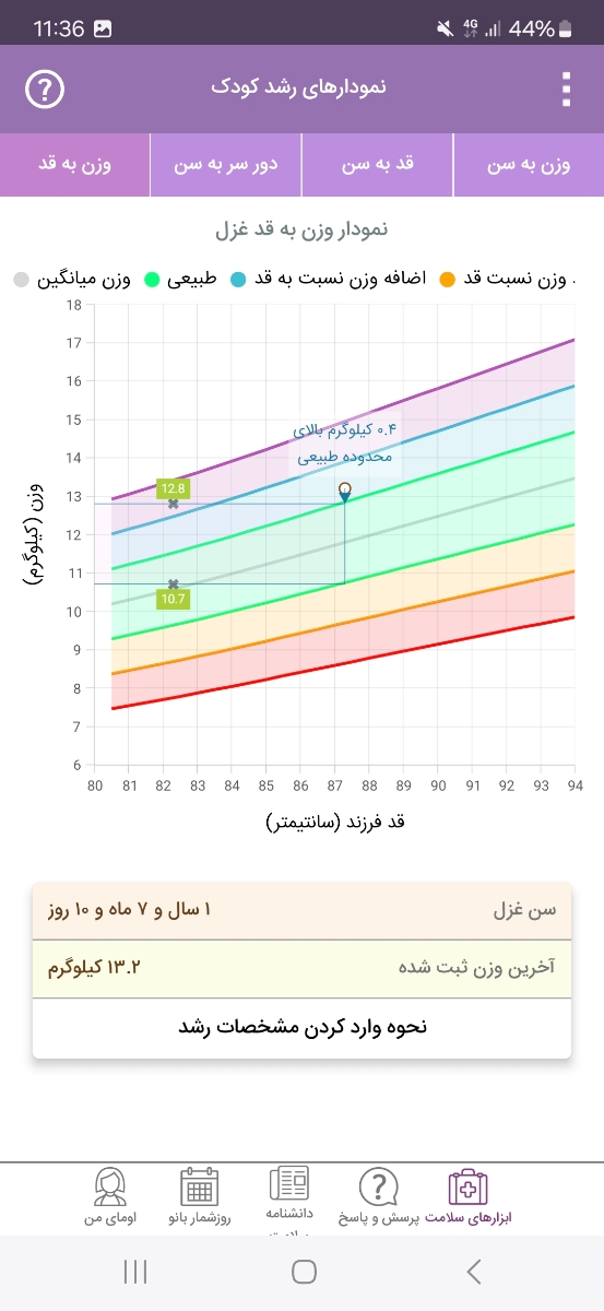 نمودار رشد کودک یکسال و ۷ ماه