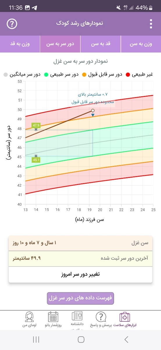 نمودار رشد کودک یکسال و ۷ ماه