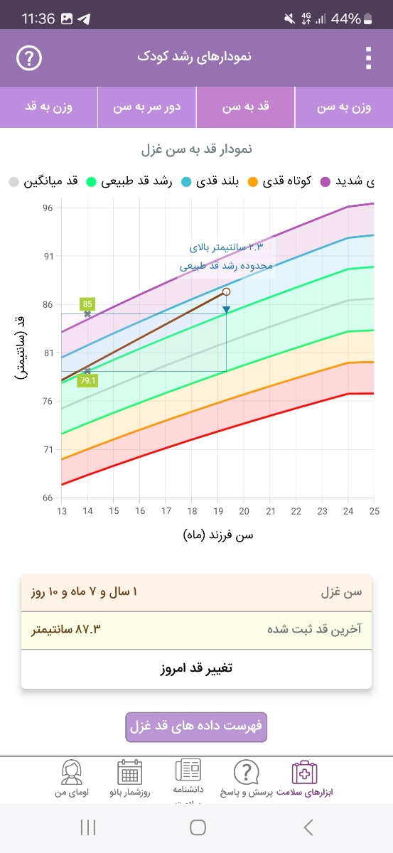 نمودار رشد کودک یکسال و ۷ ماه