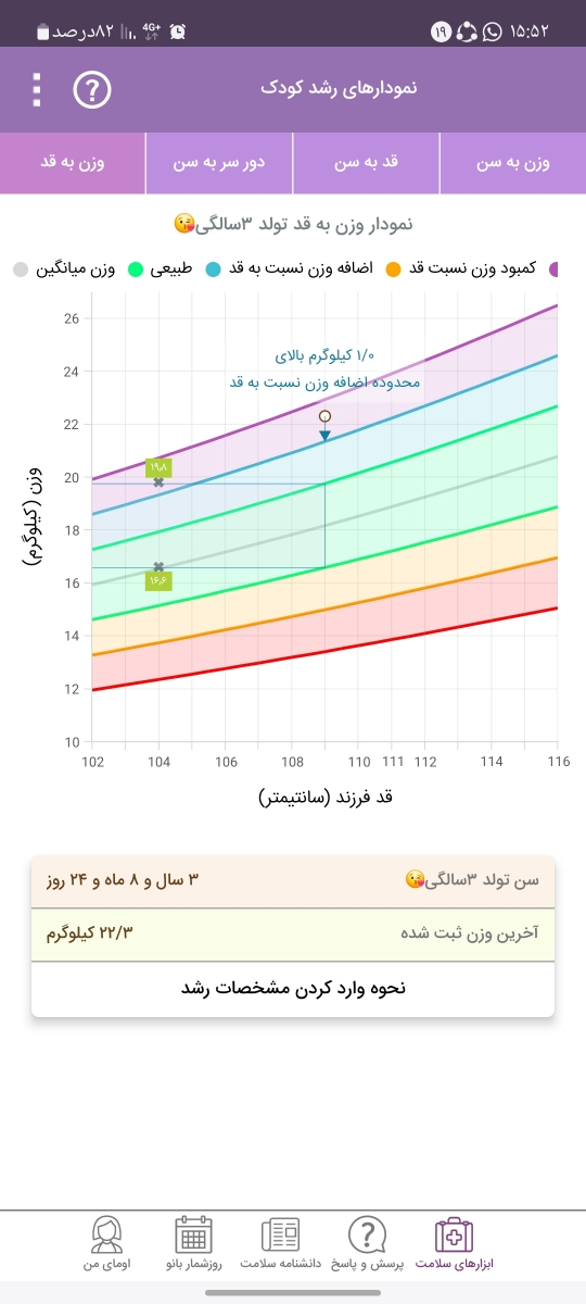 نمودار وزن ب قدش