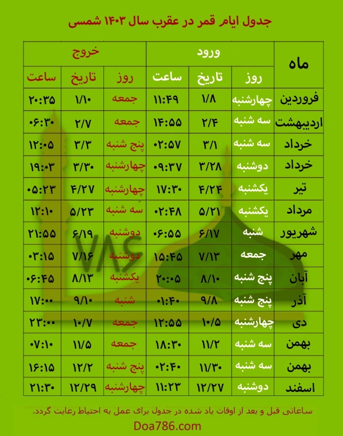 قمر در عقرب از ۲۷ شروع میشه تا ۲۹ 