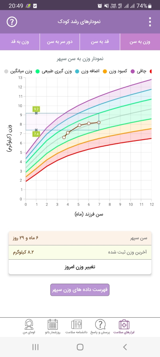 وزن گیری کودک ۷ ماهه