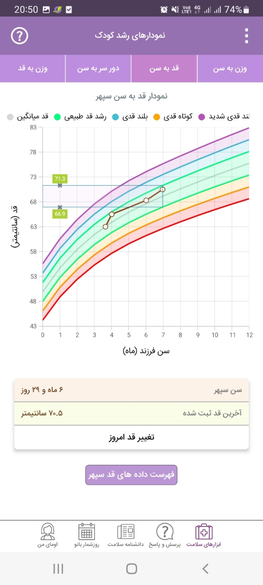 وزن گیری کودک ۷ ماهه