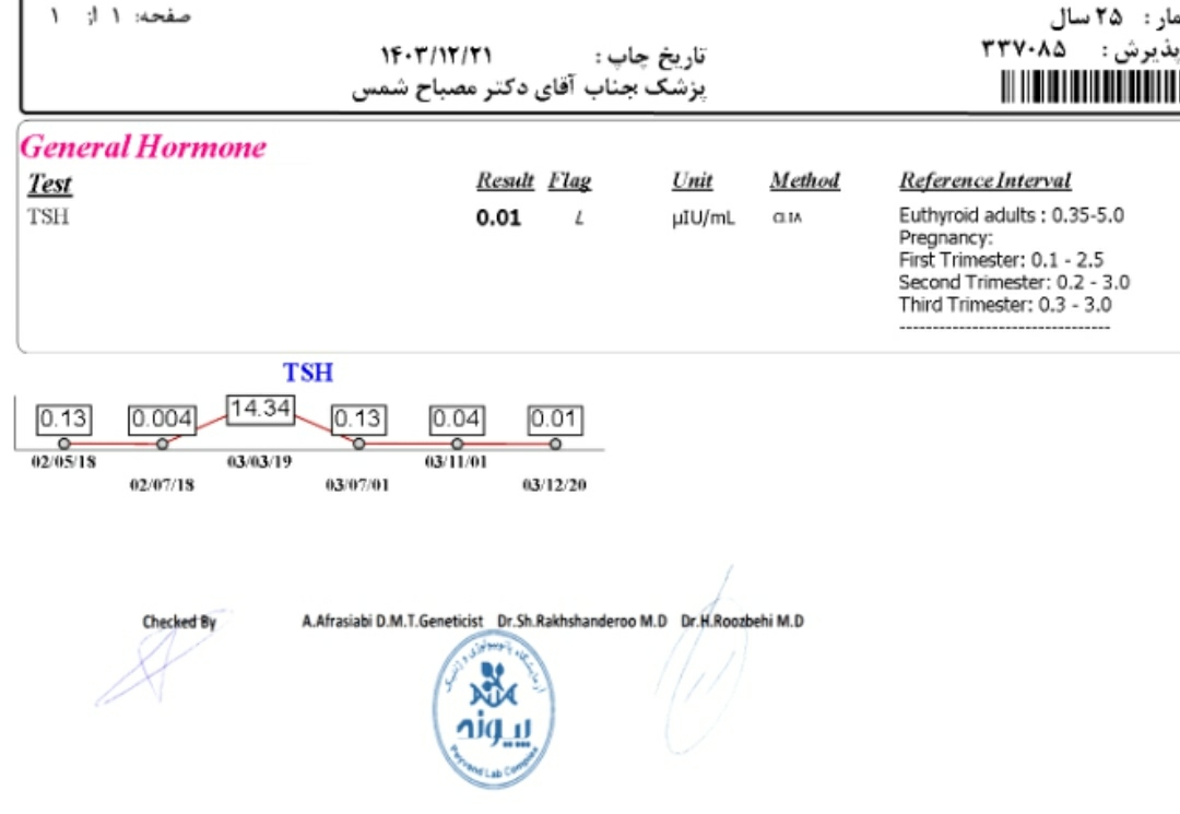 تفسیر آزمایش غده تیرویید