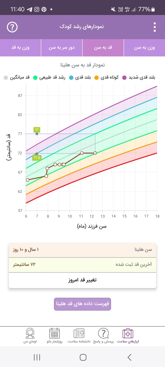 قد و وزن ۱سالگی کودک