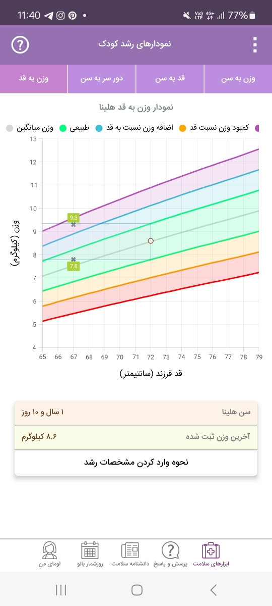 قد و وزن ۱سالگی کودک