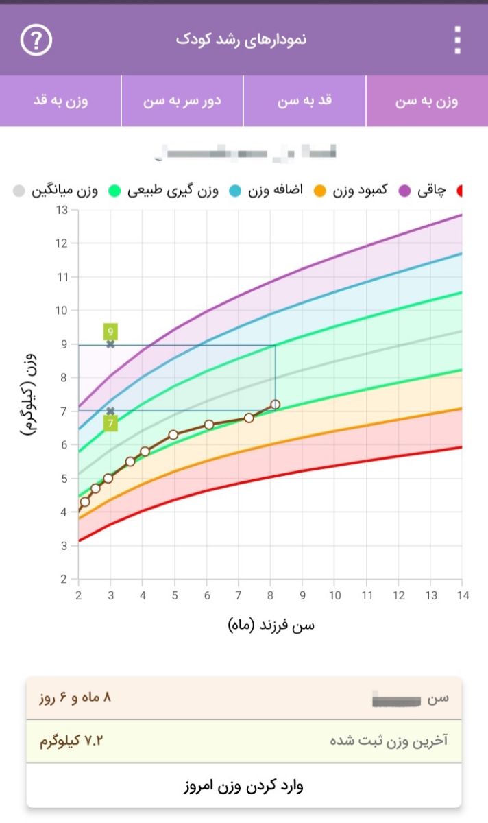 وضعیت رشد کودک ۸ ماهه