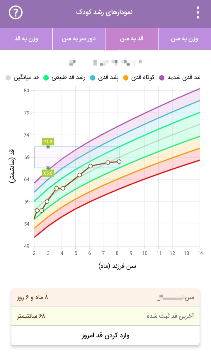 وضعیت رشد کودک ۸ ماهه