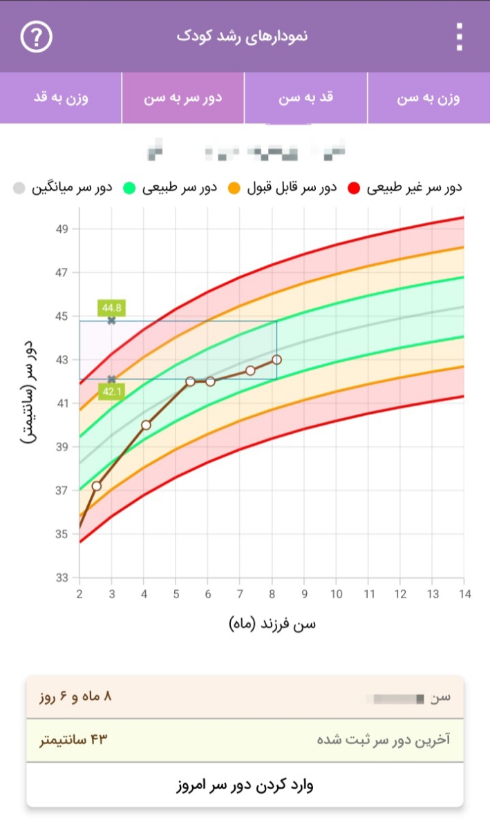 وضعیت رشد کودک ۸ ماهه