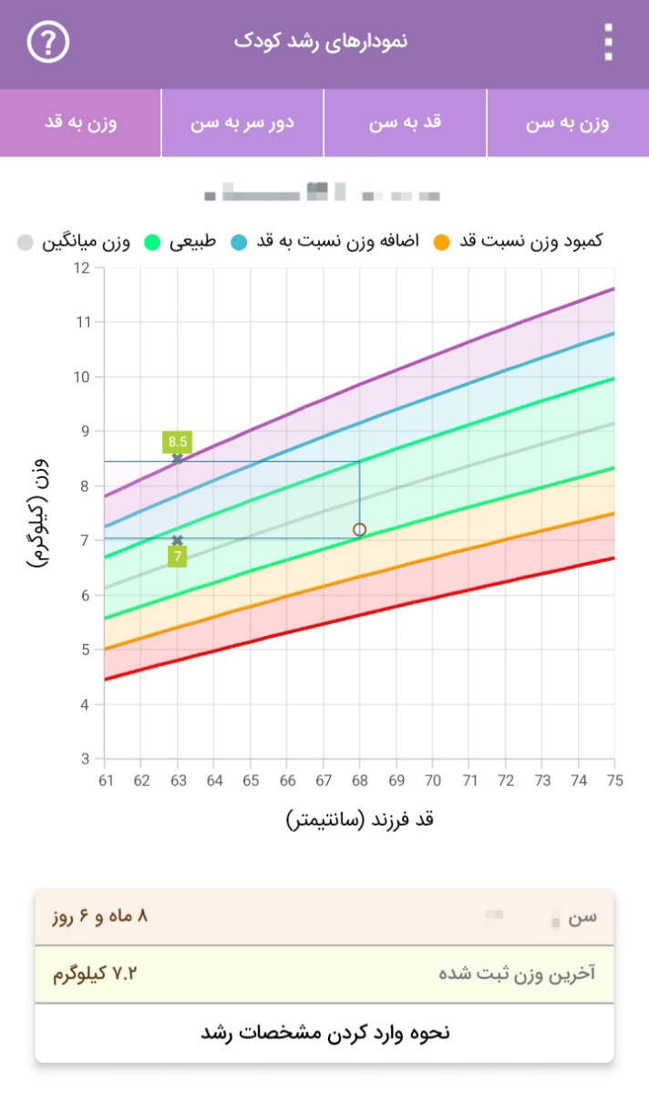 وضعیت رشد کودک ۸ ماهه