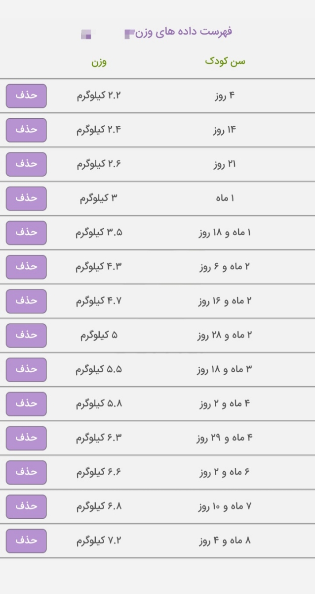 وضعیت رشد کودک ۸ ماهه