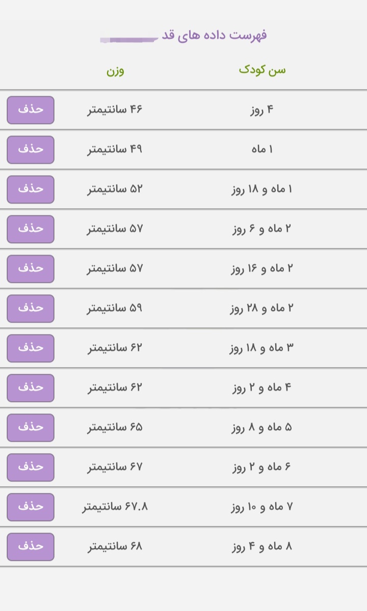 وضعیت رشد کودک ۸ ماهه