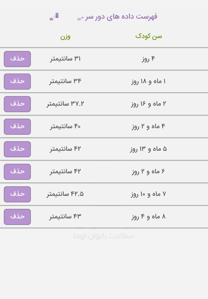 وضعیت رشد کودک ۸ ماهه