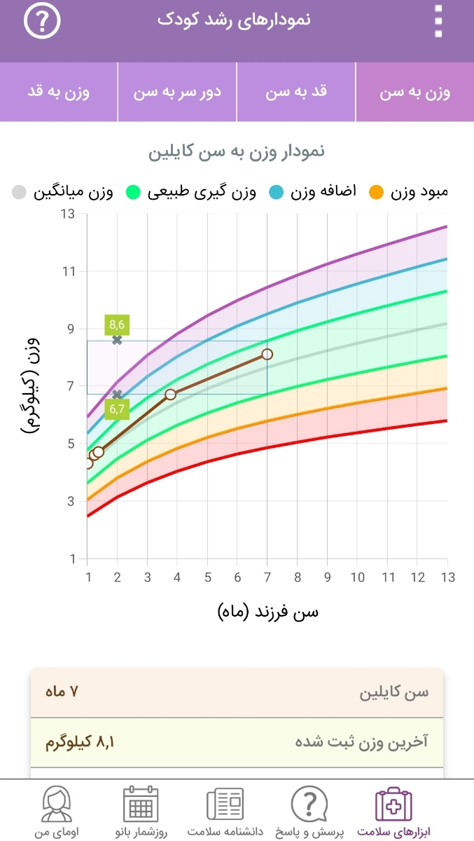 قطع شیر شب نوزاد قطع شیر شب نوزاد