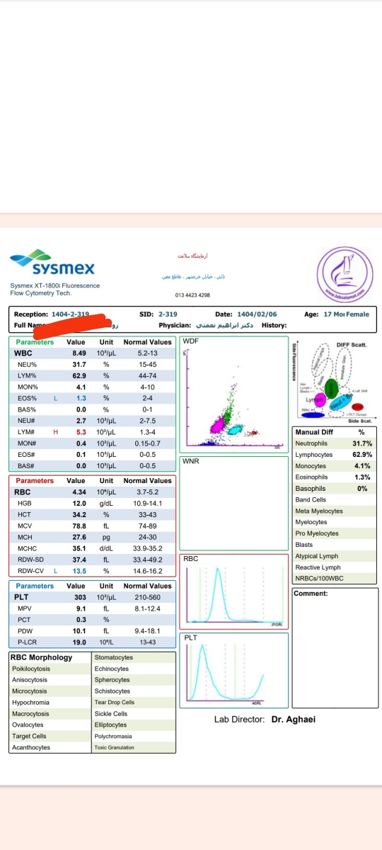 تفسیر جواب آزمایش دخترم