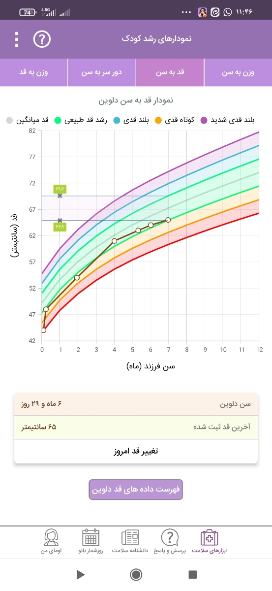 نمودار رشد نوزاد هفت ماهه نمودار رشد نوزاد هفت ماهه