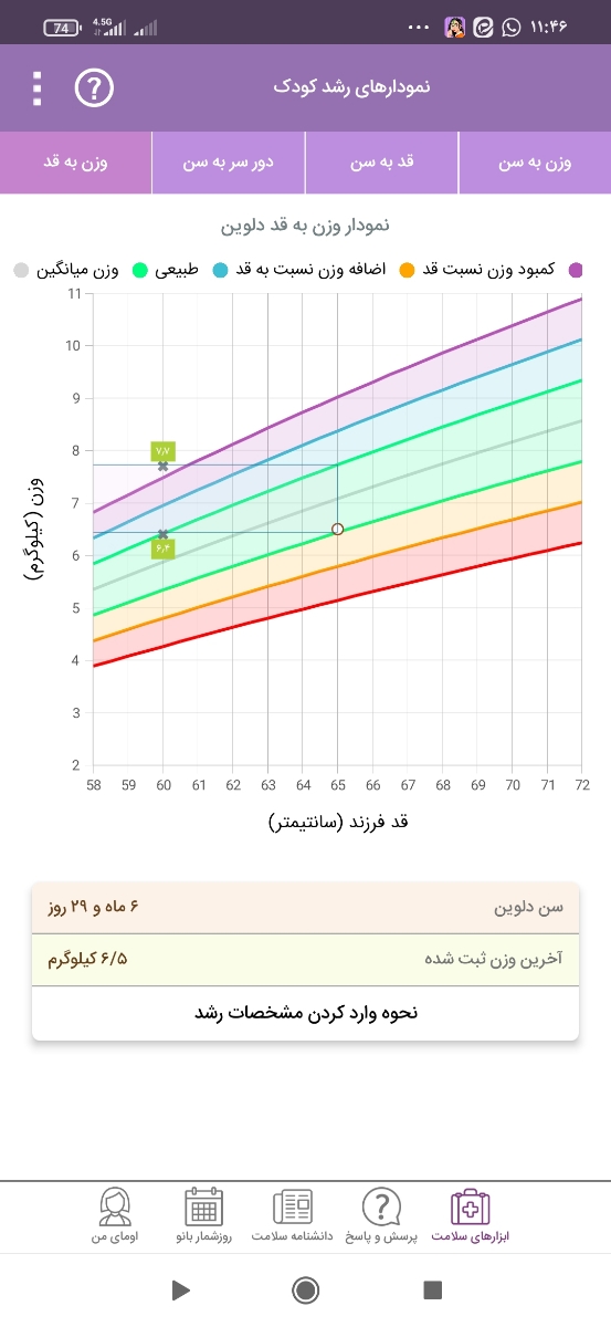 نمودار رشد نوزاد هفت ماهه نمودار رشد نوزاد هفت ماهه