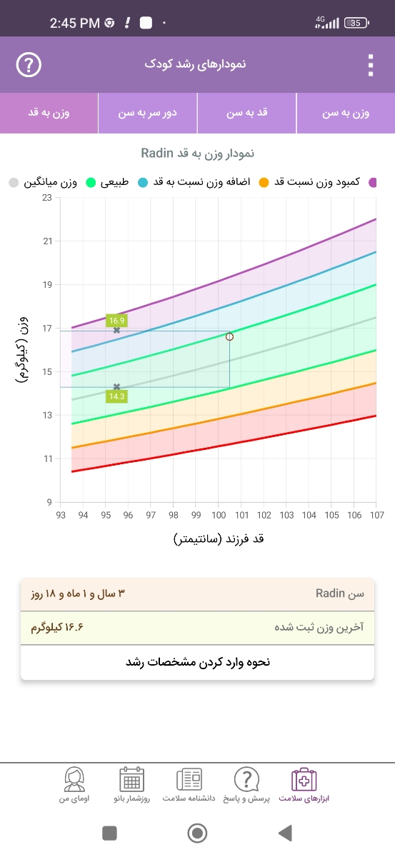 مصرف زود شربت آرژی پلاس