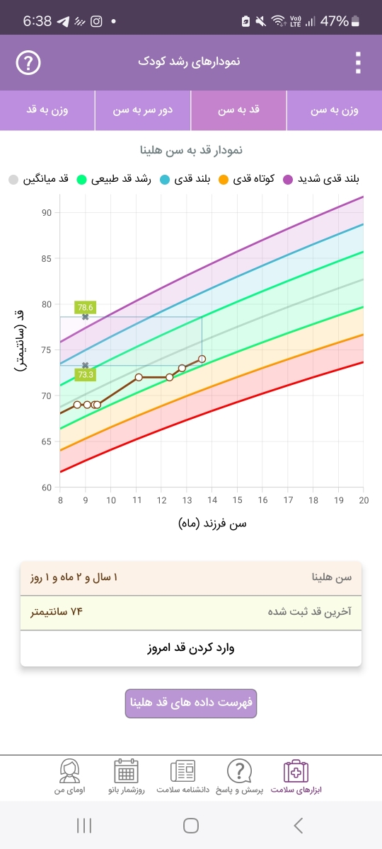 بد غذایی کودک ۱۴ماهه بد غذایی کودک ۱۴ماهه