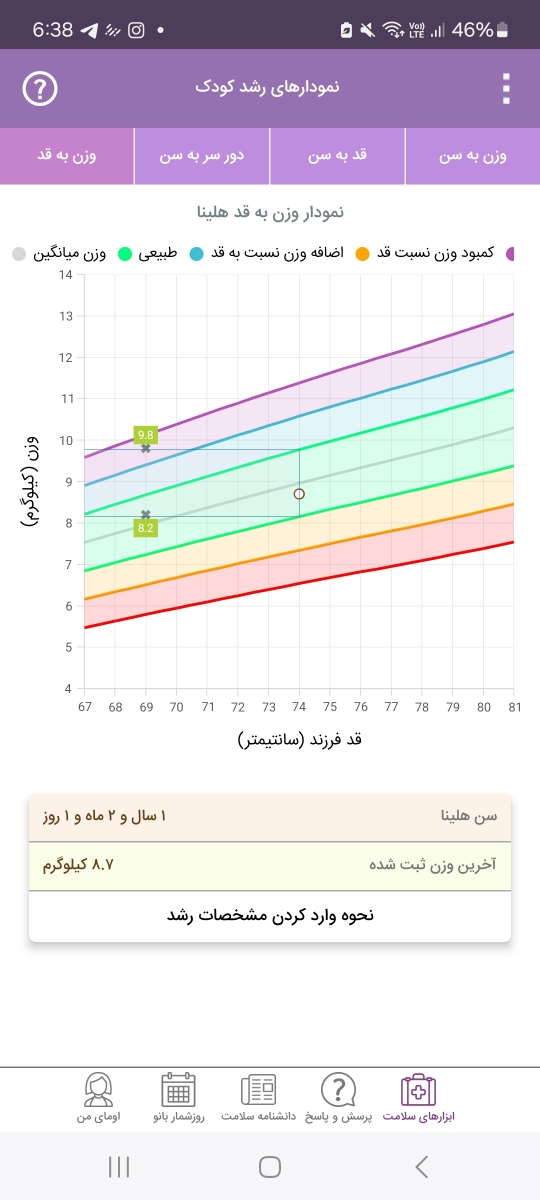 بد غذایی کودک ۱۴ماهه بد غذایی کودک ۱۴ماهه
