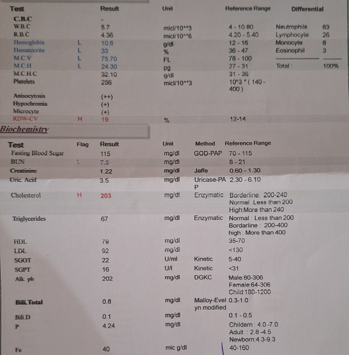تفسیر ازمایش چکاب خون