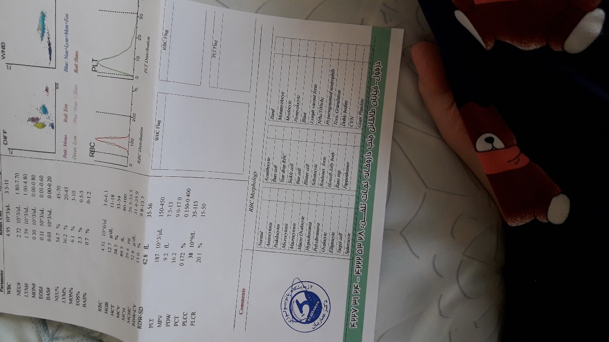 منیزیوم بالا و تفسیر آزمایش اسپرم منیزیوم بالا و تفسیر آزمایش اسپرم