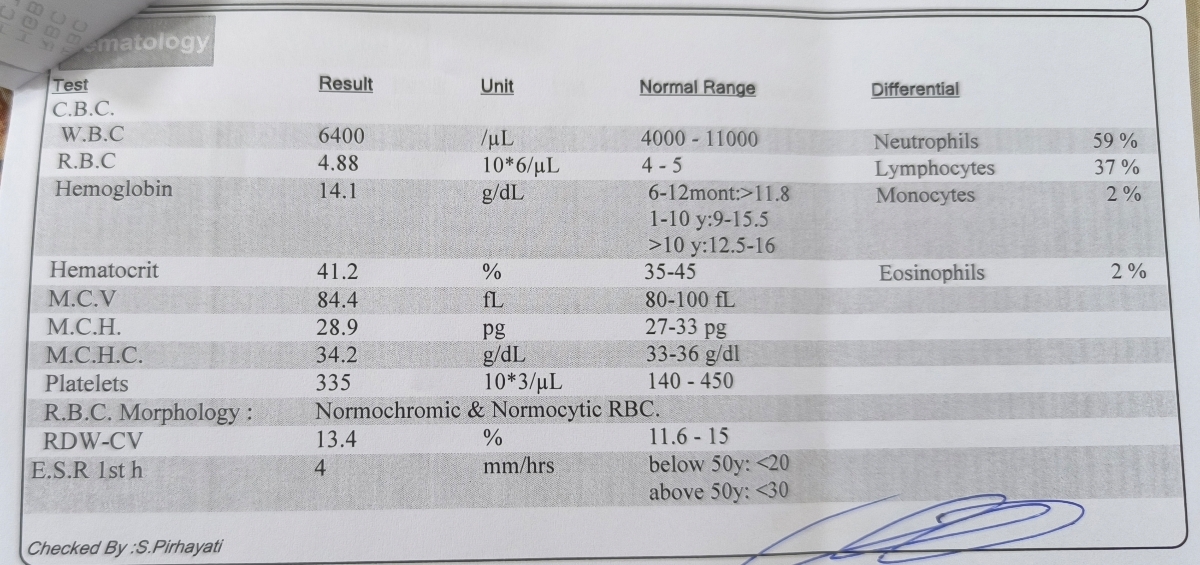 تفسیر چکاب کامل و ویتامین دی تفسیر چکاب کامل و ویتامین دی