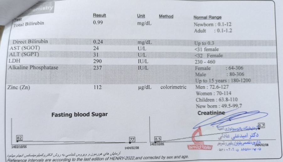 تفسیر چکاب کامل و ویتامین دی تفسیر چکاب کامل و ویتامین دی
