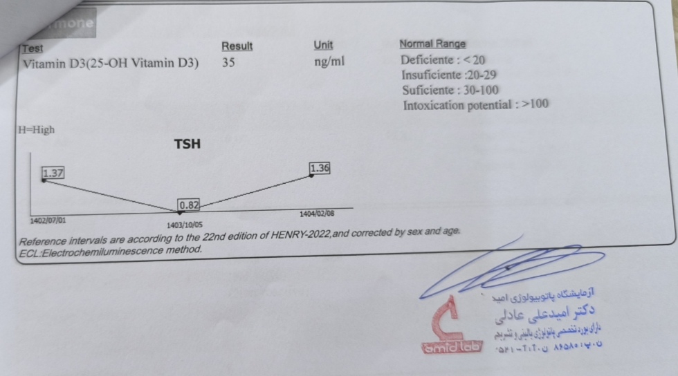 تفسیر چکاب کامل و ویتامین دی تفسیر چکاب کامل و ویتامین دی
