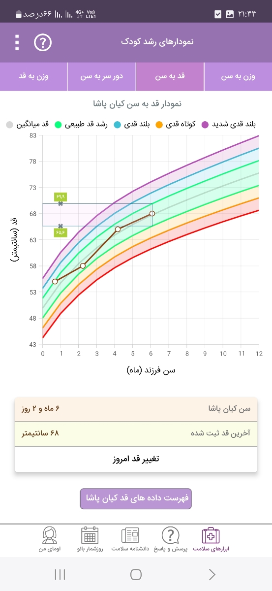 بی اشتهایی کودک 6 ماه