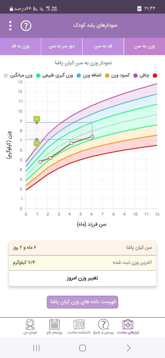بی اشتهایی کودک 6 ماه