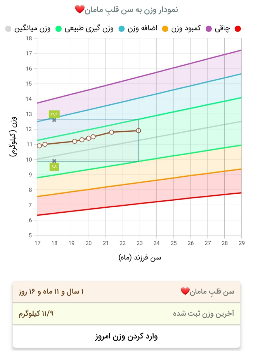 تفسیر روند رشدی دخترم