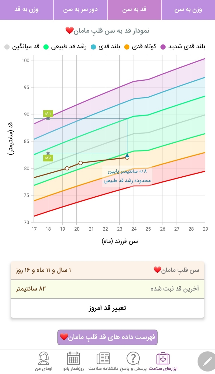 تفسیر روند رشدی دخترم